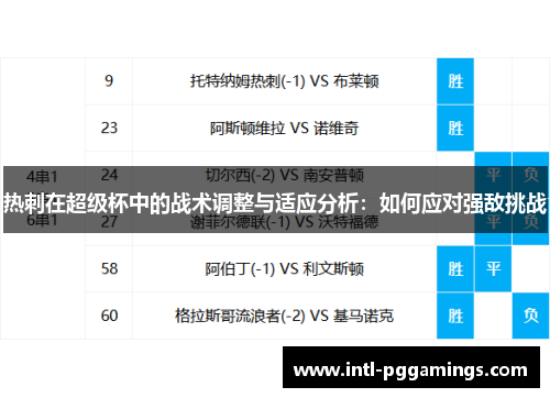 热刺在超级杯中的战术调整与适应分析:如何应对强敌挑战 热刺在超级杯中的战术调整与适应分析:如何应对强敌挑战