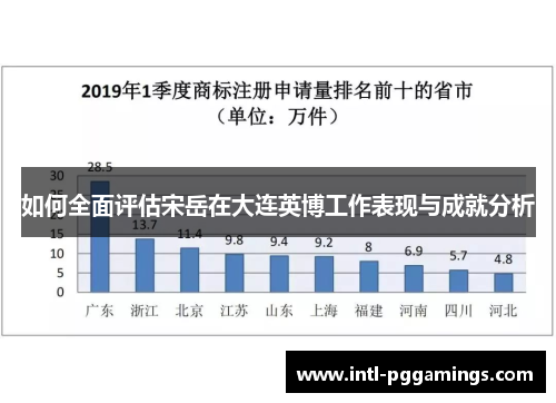 如何全面评估宋岳在大连英博工作表现与成就分析 如何全面评估宋岳在大连英博工作表现与成就分析