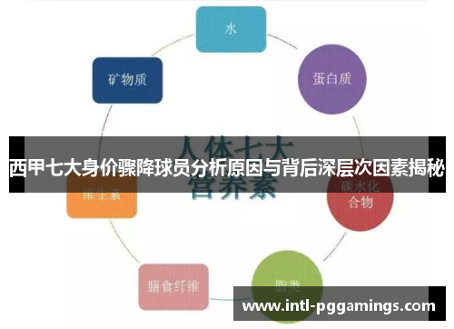 西甲七大身价骤降球员分析原因与背后深层次因素揭秘 西甲七大身价骤降球员分析原因与背后深层次因素揭秘