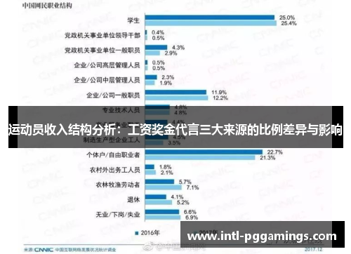 运动员收入结构分析:工资奖金代言三大来源的比例差异与影响 运动员收入结构分析:工资奖金代言三大来源的比例差异与影响