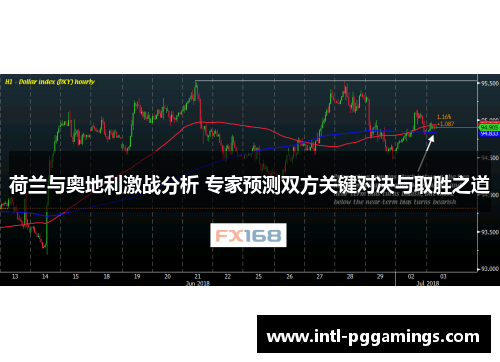 荷兰与奥地利激战分析 专家预测双方关键对决与取胜之道 荷兰与奥地利激战分析 专家预测双方关键对决与取胜之道