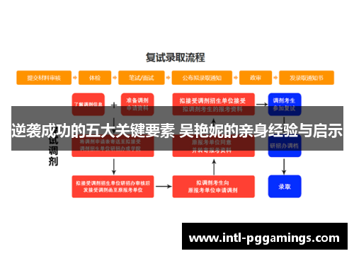 逆袭成功的五大关键要素 吴艳妮的亲身经验与启示