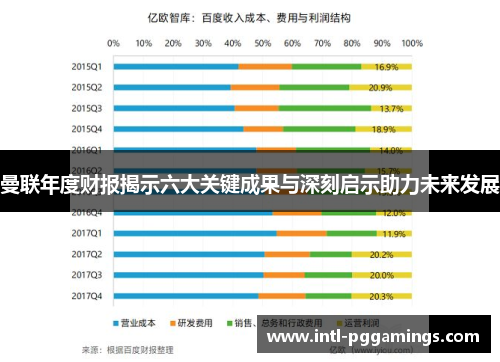 曼联年度财报揭示六大关键成果与深刻启示助力未来发展 曼联年度财报揭示六大关键成果与深刻启示助力未来发展