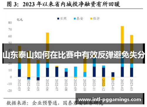山东泰山如何在比赛中有效反弹避免失分 山东泰山如何在比赛中有效反弹避免失分
