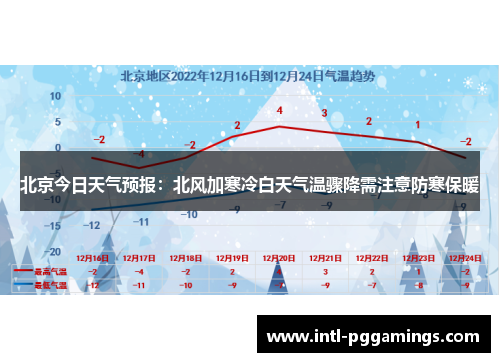 北京今日天气预报:北风加寒冷白天气温骤降需注意防寒保暖 北京今日天气预报:北风加寒冷白天气温骤降需注意防寒保暖