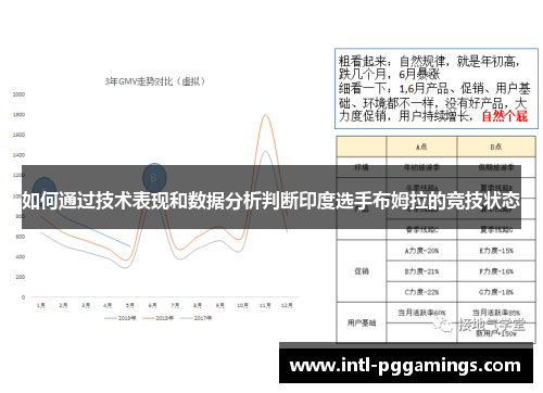 如何通过技术表现和数据分析判断印度选手布姆拉的竞技状态 如何通过技术表现和数据分析判断印度选手布姆拉的竞技状态