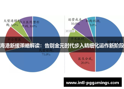 海港新援策略解读:告别金元时代步入精细化运作新阶段 海港新援策略解读:告别金元时代步入精细化运作新阶段