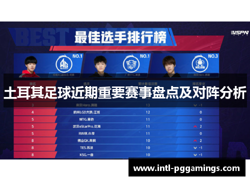 土耳其足球近期重要赛事盘点及对阵分析