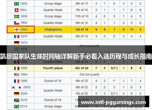 凯恩国家队生涯时间轴详解新手必看入选历程与成长指南 凯恩国家队生涯时间轴详解新手必看入选历程与成长指南