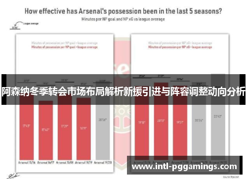 阿森纳冬季转会市场布局解析新援引进与阵容调整动向分析 阿森纳冬季转会市场布局解析新援引进与阵容调整动向分析