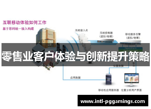 零售业客户体验与创新提升策略 零售业客户体验与创新提升策略