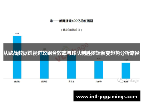 从欧战数据透视进攻组合效率与球队制胜逻辑演变趋势分析路径 从欧战数据透视进攻组合效率与球队制胜逻辑演变趋势分析路径