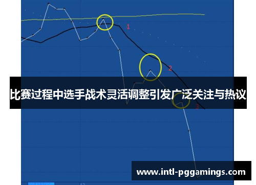 比赛过程中选手战术灵活调整引发广泛关注与热议